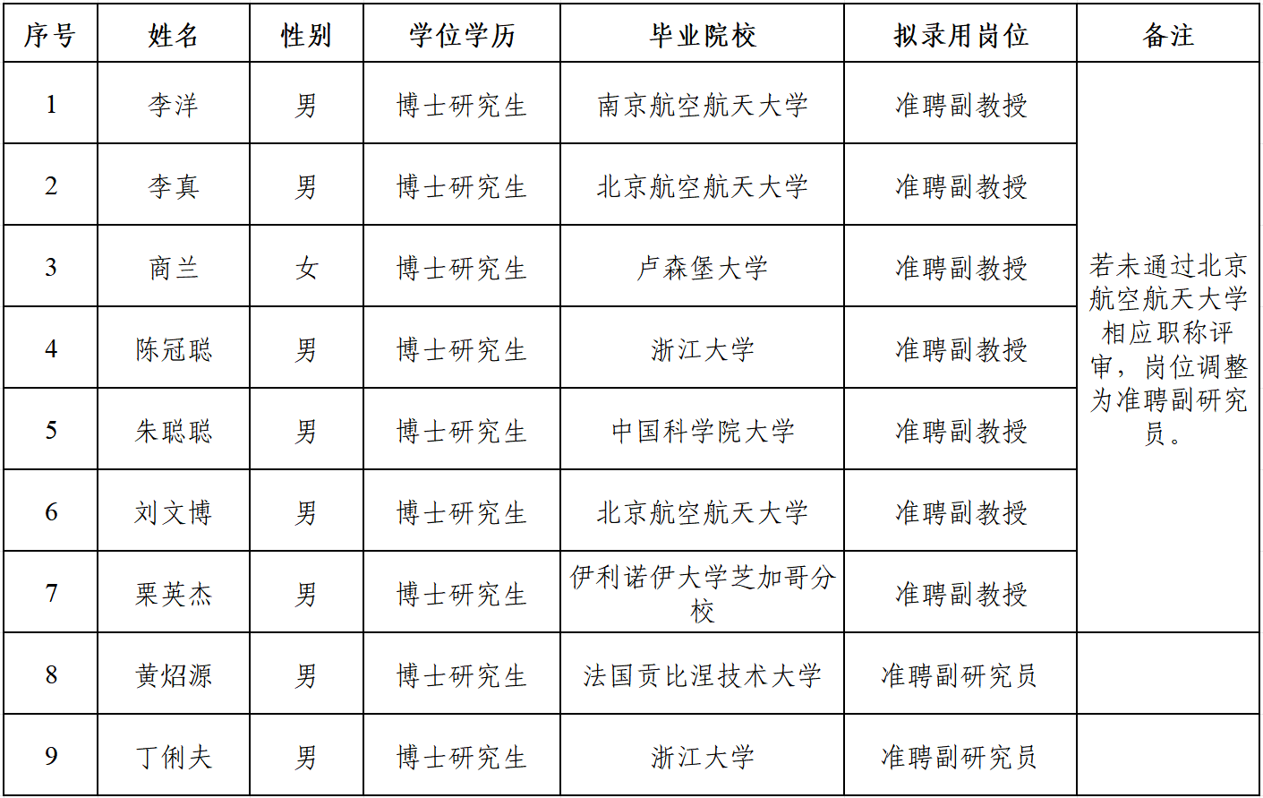 名单.png